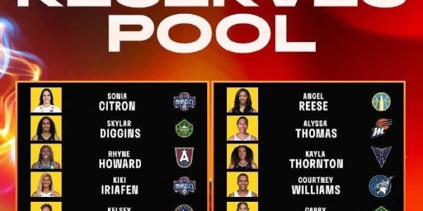 WNBA全明星替补名单公布：普拉姆里斯领衔